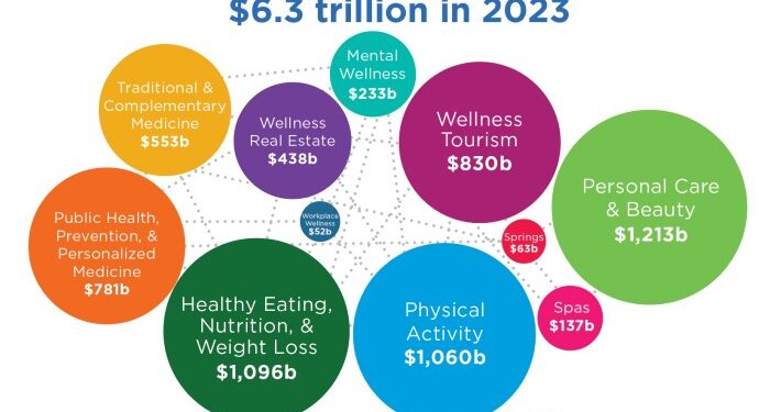 2024 Global Wellness Economy Monitor - Global Wellness Institute