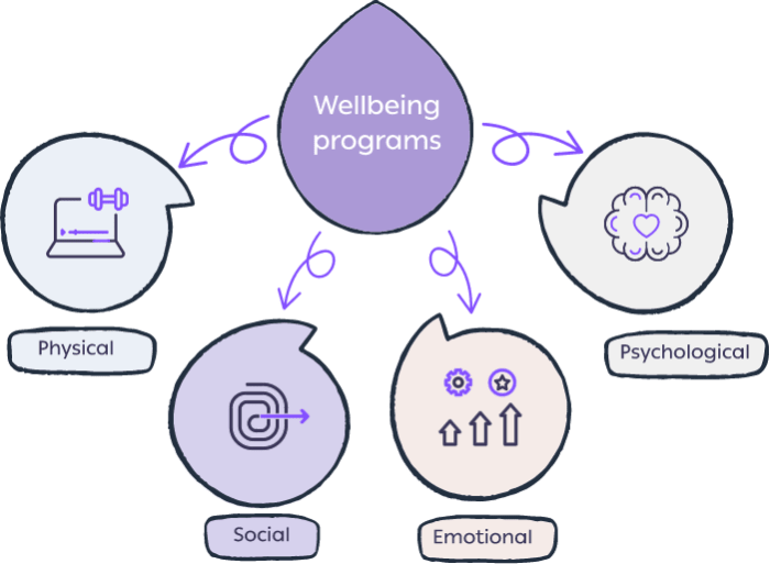 Services | meena health