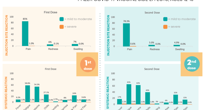 What to Expect after Getting the COVID-19 Vaccine - Richmond City ...