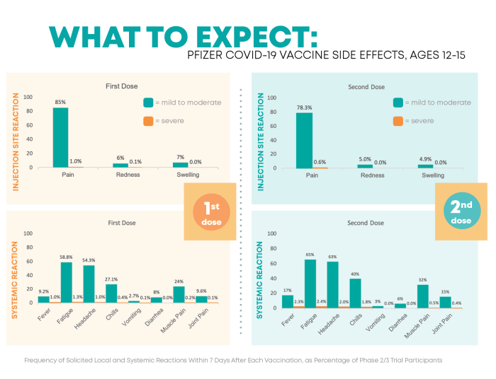 What to Expect after Getting the COVID-19 Vaccine - Richmond City ...