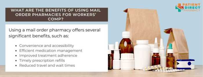 Workers' Comp Mail Order Pharmacy Benefits