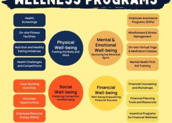 Beyond Perks: Real-World Wellness Initiatives That Work
