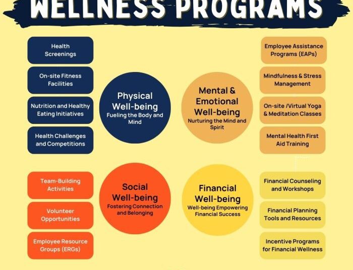 Beyond Perks: Real-World Wellness Initiatives That Work
