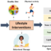 Lifestyle Interventions for Prevention and Management of Diet-Linked ...