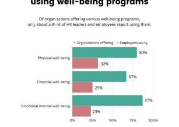 13 employee wellbeing initiatives to try (plus implementation tips)