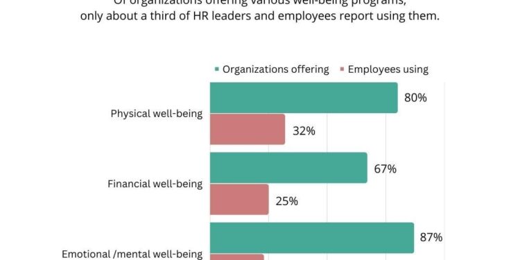 13 employee wellbeing initiatives to try (plus implementation tips)